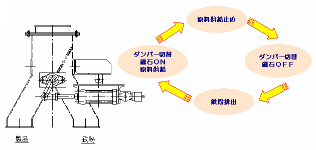 d@ AT-CG^iSroutj@