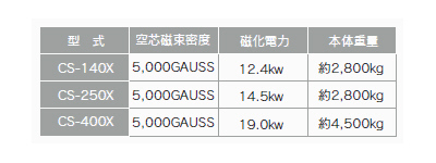 zI@ CS-X^@